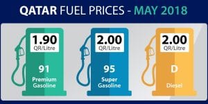 Petrol price touches QR2; in effect from May 1