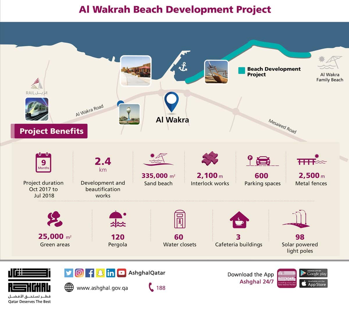 Al Wakrah Beach Development Project Opening to public on 15 May 2018