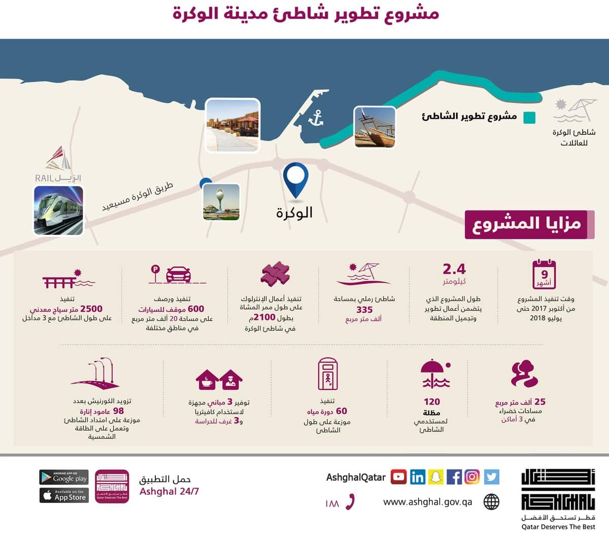 Al Wakrah Beach Development Project Opening to public on 15 May 2018