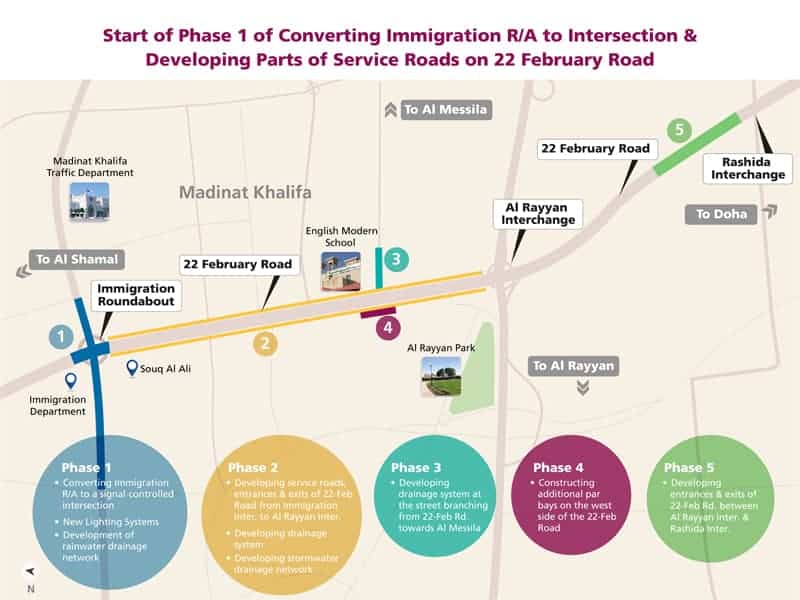 Start of Phase 1 of Converting Immigration R/A to Intersection