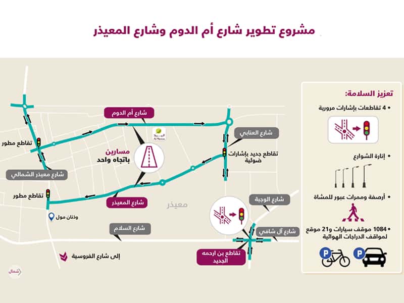 Ashghal starts Umm Al Dome Street and Al Muaither Street upgradation