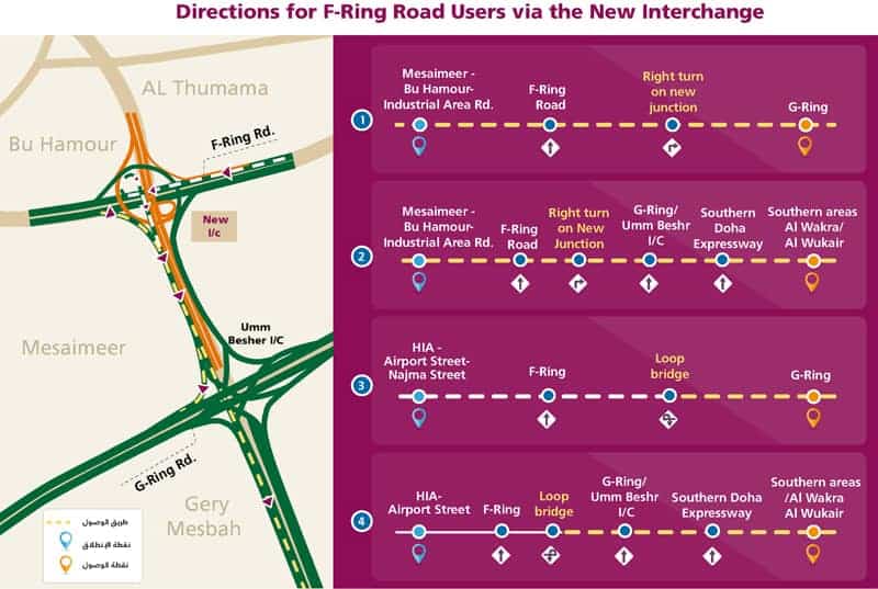 New interchange on F-Ring Road opened partially