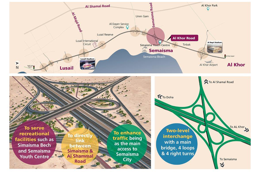 Doha to Al Khor in 20 minutes as 5-lane road opens