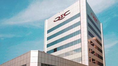 QIC reports net profit of QR671m for 2019