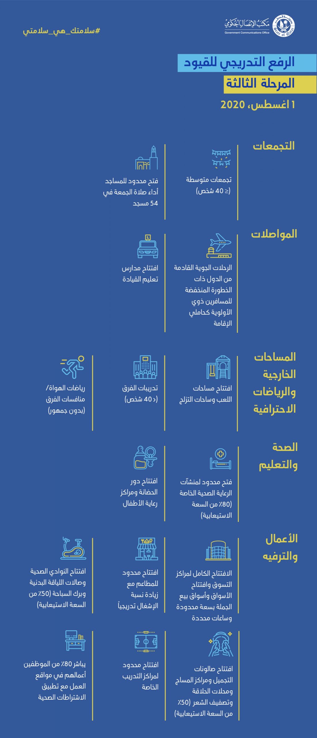 Qatar’s plans to ease COVID-19 restrictions in four phases beginning 15 June
