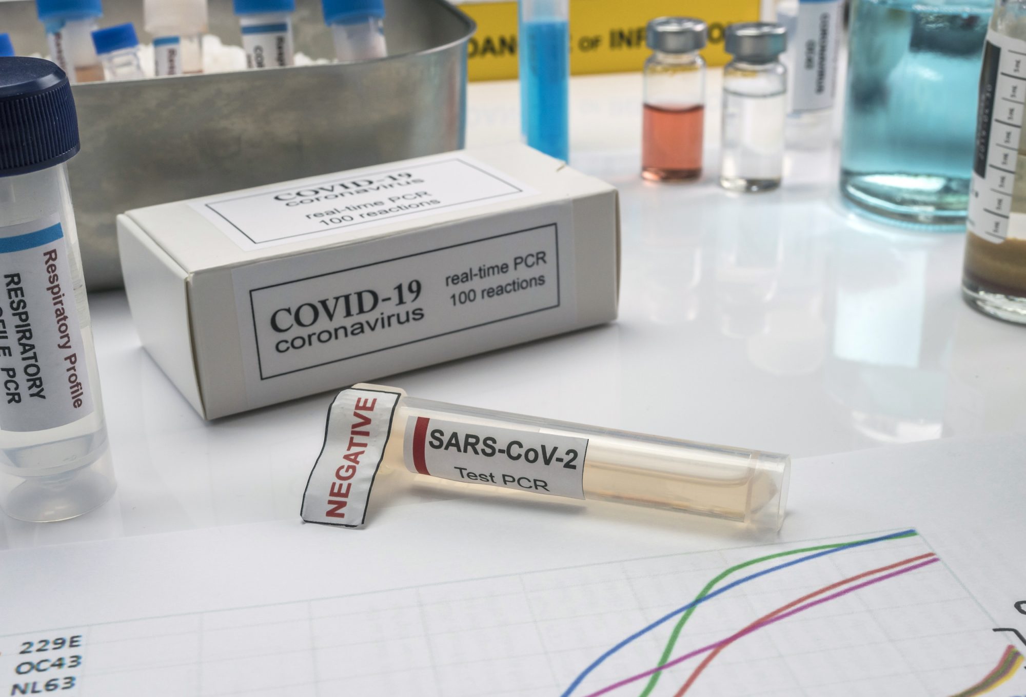 List of private health facilities approved by MoPH for Covid-19 PCR test