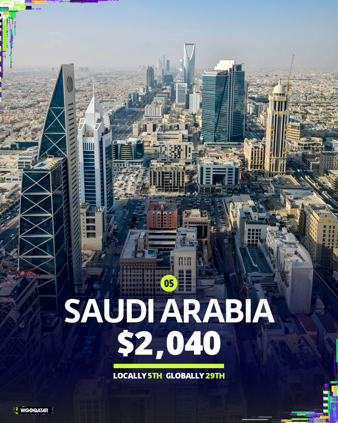 Ranking of Arab countries based on average monthly net salaries