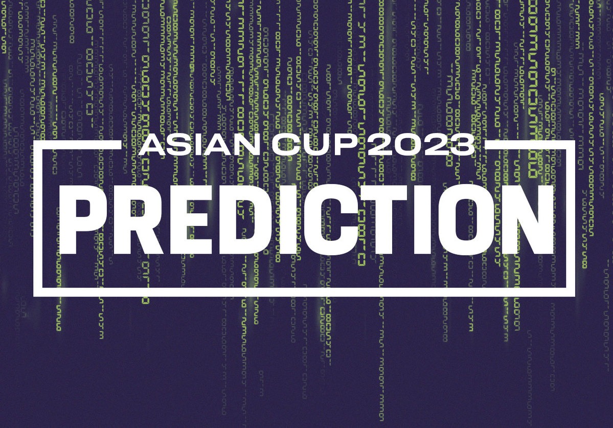 Chance of winning AFC Qatar 2023 according to the Opta supercomputer